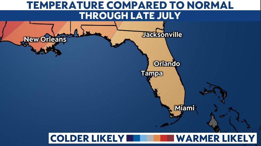 Weather in florida in july
